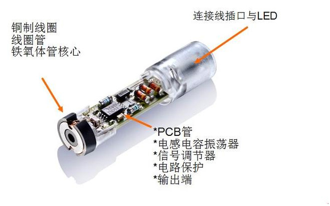 為什么電感式接近開關會出現誤動作？