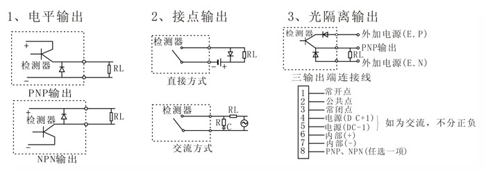 金屬傳感器PLC怎么接入的？